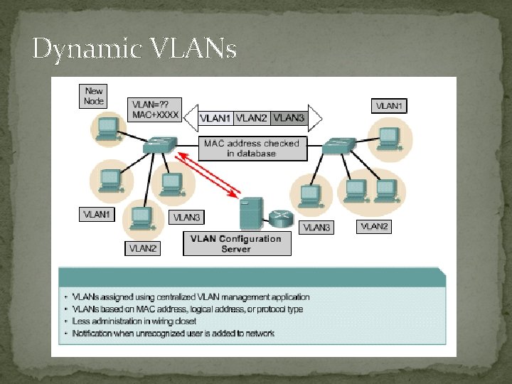 Dynamic VLANs 