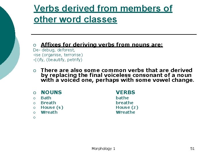 Verbs derived from members of other word classes ¡ Affixes for deriving verbs from