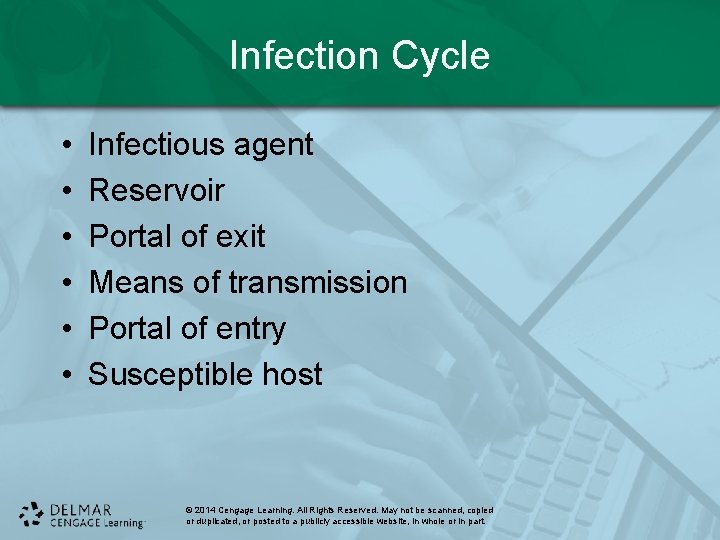 Infection Cycle • • • Infectious agent Reservoir Portal of exit Means of transmission