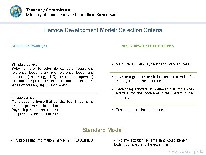 СЕРВИСНАЯ Treasury Committee МОДЕЛЬ ИНФОРМАТИЗАЦИИ Ministry of Finance of the Republic of Kazakhstan Service