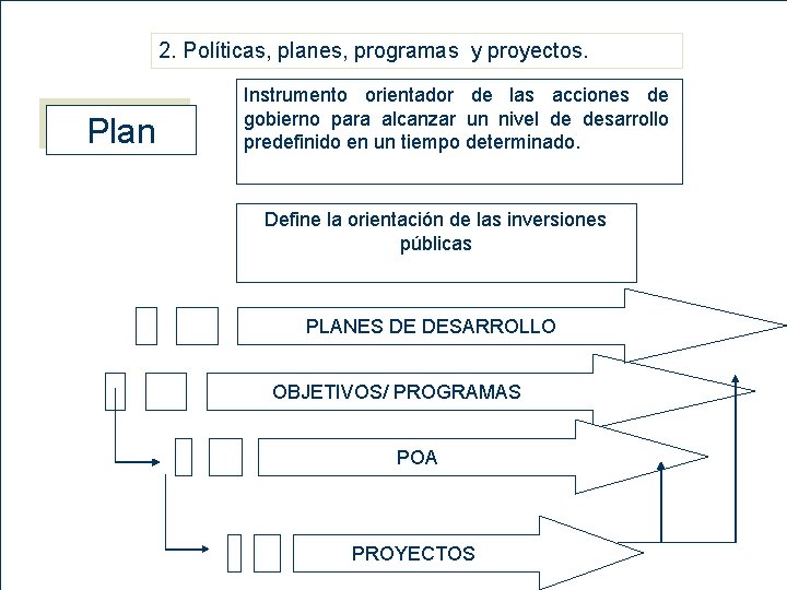 2. Políticas, planes, programas y proyectos. Plan Instrumento orientador de las acciones de gobierno