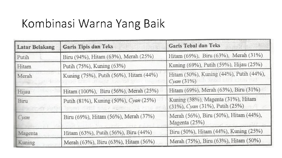 Kombinasi Warna Yang Baik 