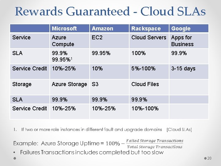 Rewards Guaranteed - Cloud SLAs Microsoft Amazon Rackspace Service Azure Compute EC 2 Cloud