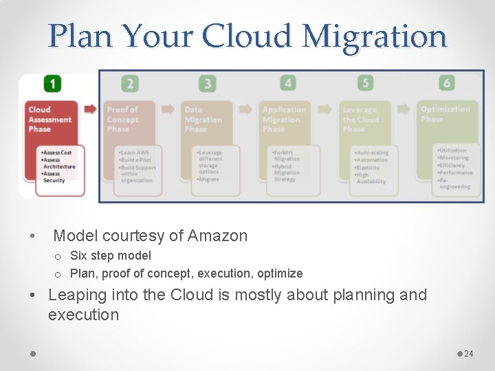 Plan Your Cloud Migration • Model courtesy of Amazon o Six step model o