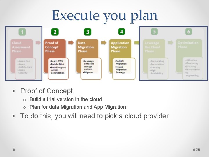 Execute you plan • Proof of Concept o Build a trial version in the