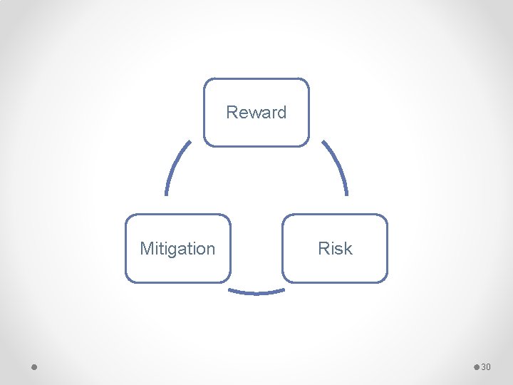 Reward Mitigation Risk 30 
