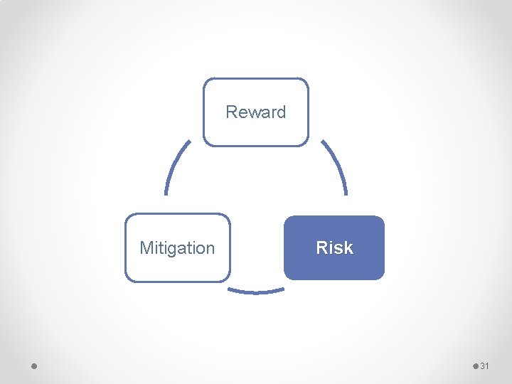 Reward Mitigation Risk 31 