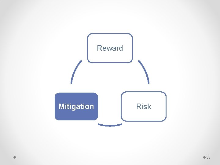 Reward Mitigation Risk 32 