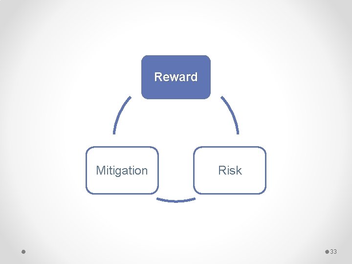 Reward Mitigation Risk 33 