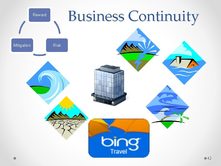 Business Continuity Reward Mitigation Risk 42 