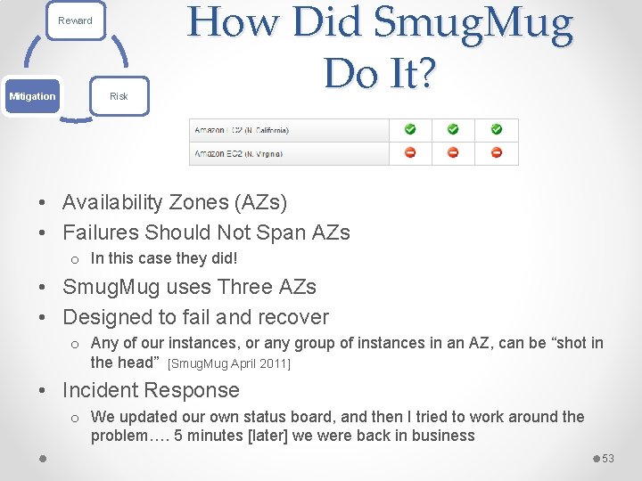 Reward Mitigation Risk How Did Smug. Mug Do It? • Availability Zones (AZs) •