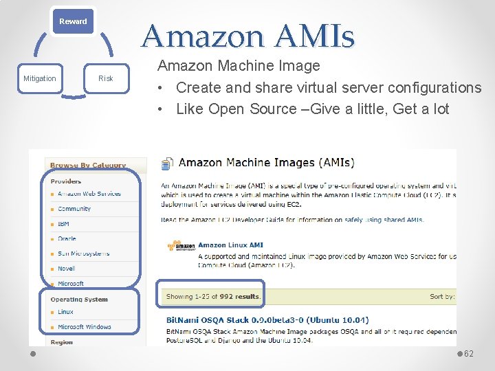 Amazon AMIs Reward Mitigation Risk Amazon Machine Image • Create and share virtual server