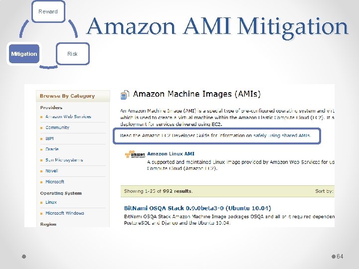 Reward Mitigation Amazon AMI Mitigation Risk 64 