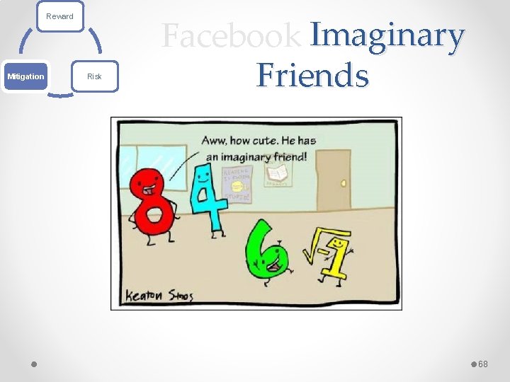 Reward Mitigation Risk Facebook Imaginary Friends 68 