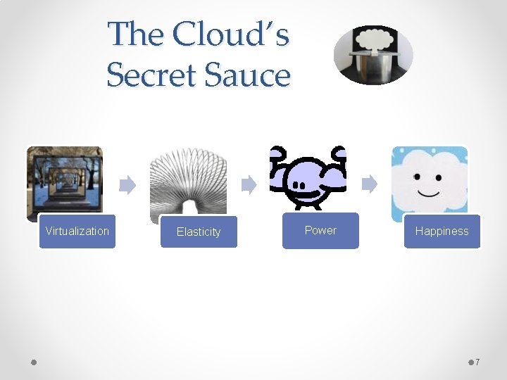 The Cloud’s Secret Sauce Virtualization Elasticity Power Happiness 7 