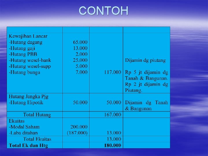 CONTOH CONTOH