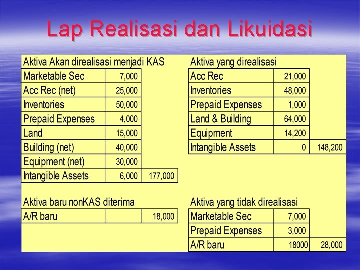Lap Realisasi dan Likuidasi Lap Realisasi dan Likuidasi