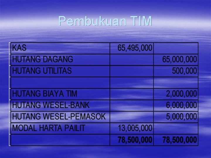 Pembukuan TIM Pembukuan TIM