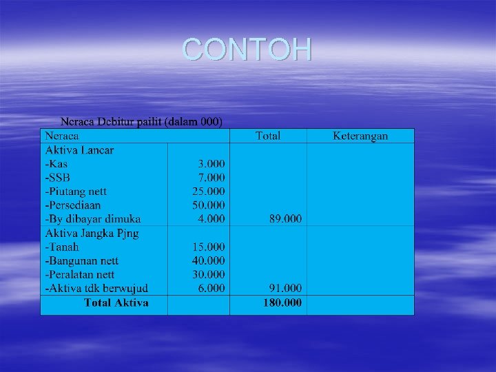 CONTOH CONTOH