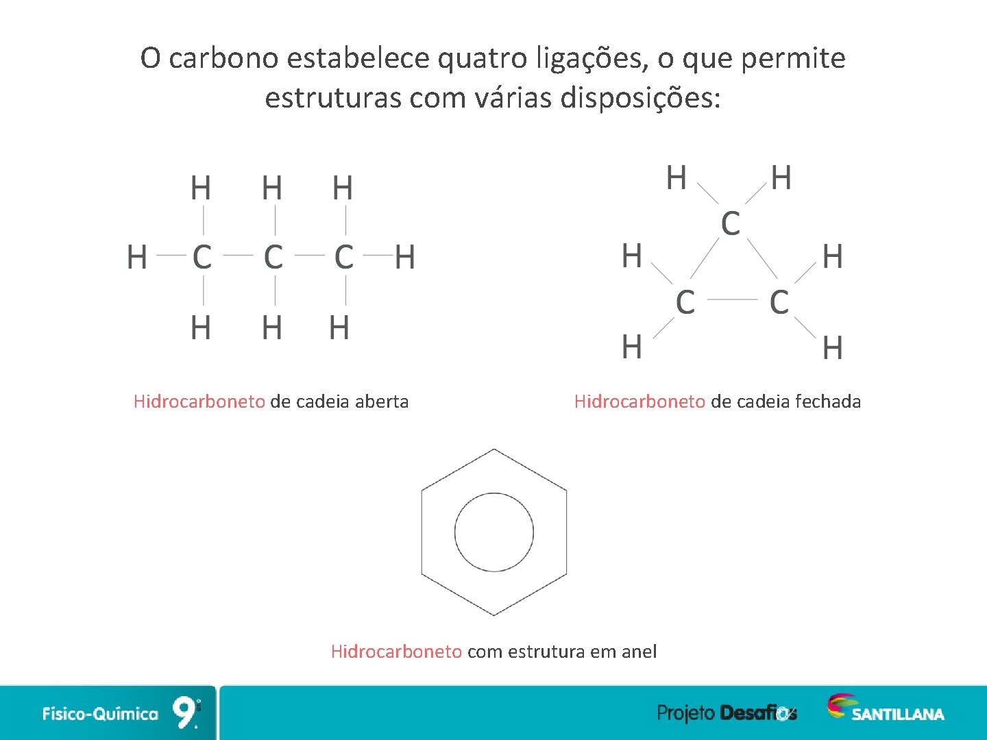 O carbono estabelece quatro ligações, o que permite estruturas com várias disposições: Hidrocarboneto de