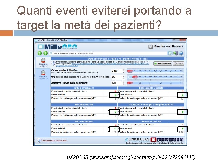 Quanti eventi eviterei portando a target la metà dei pazienti? UKPDS 35 (www. bmj.