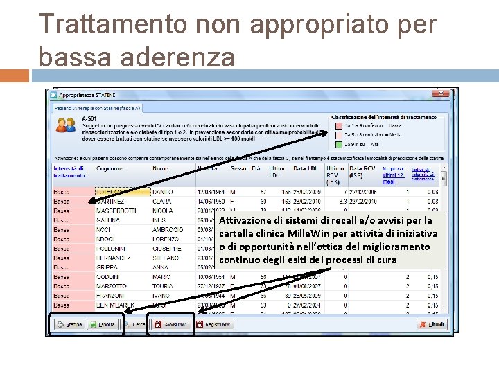 Trattamento non appropriato per bassa aderenza Attivazione di sistemi di recall e/o avvisi per