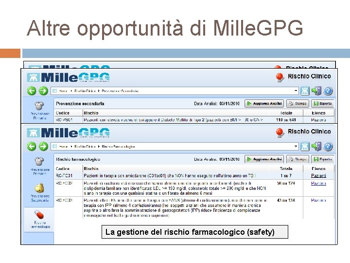 Altre opportunità di Mille. GPG La prevenzione primaria La gestione del rischio farmacologico (safety)