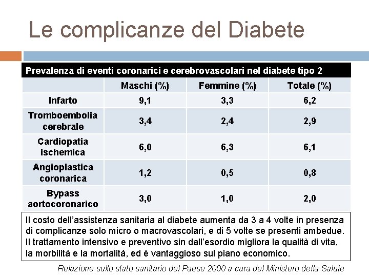 Le complicanze del Diabete Prevalenza di eventi coronarici e cerebrovascolari nel diabete tipo 2