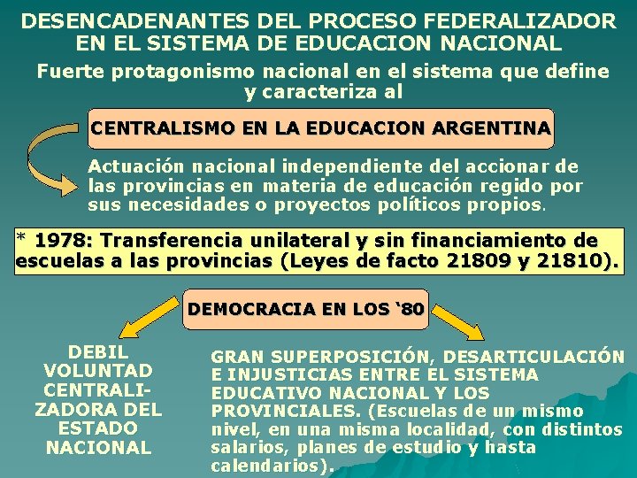 DESENCADENANTES DEL PROCESO FEDERALIZADOR EN EL SISTEMA DE EDUCACION NACIONAL Fuerte protagonismo nacional en