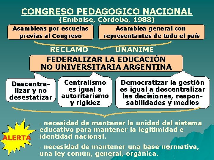 CONGRESO PEDAGOGICO NACIONAL (Embalse, Córdoba, 1988) Asambleas por escuelas previas al Congreso Asamblea general