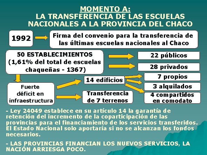 MOMENTO A: LA TRANSFERENCIA DE LAS ESCUELAS NACIONALES A LA PROVINCIA DEL CHACO 1992