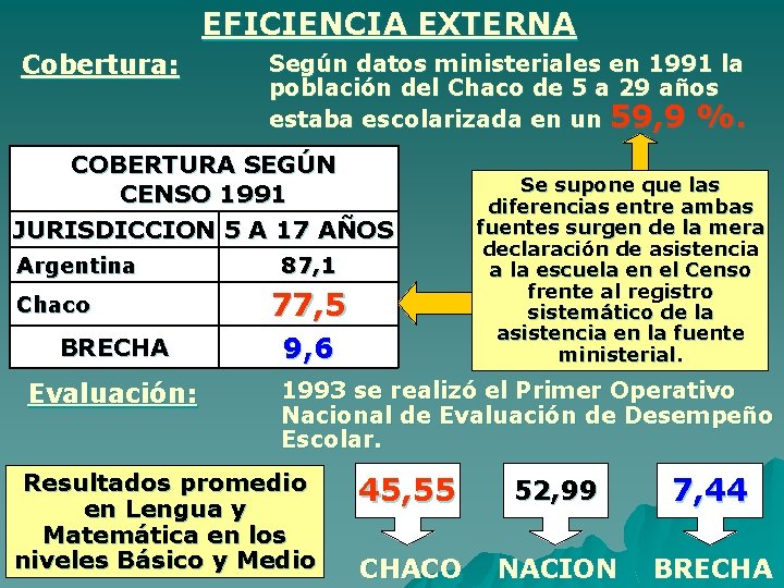 EFICIENCIA EXTERNA Cobertura: Según datos ministeriales en 1991 la población del Chaco de 5