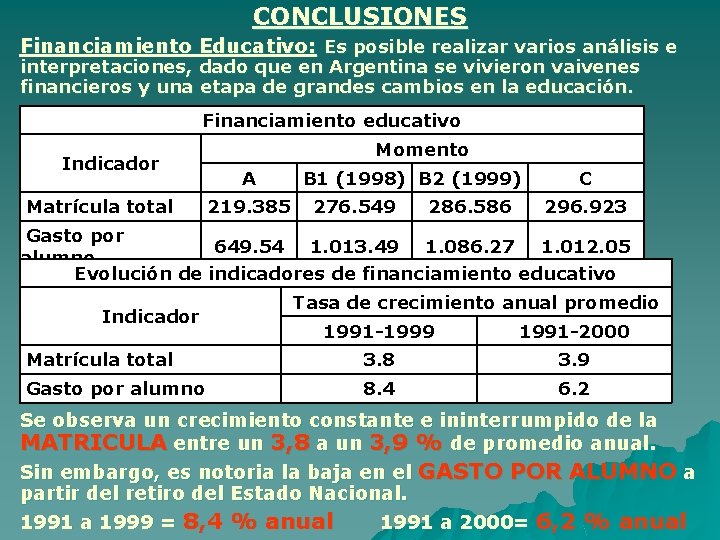 CONCLUSIONES Financiamiento Educativo: Es posible realizar varios análisis e interpretaciones, dado que en Argentina