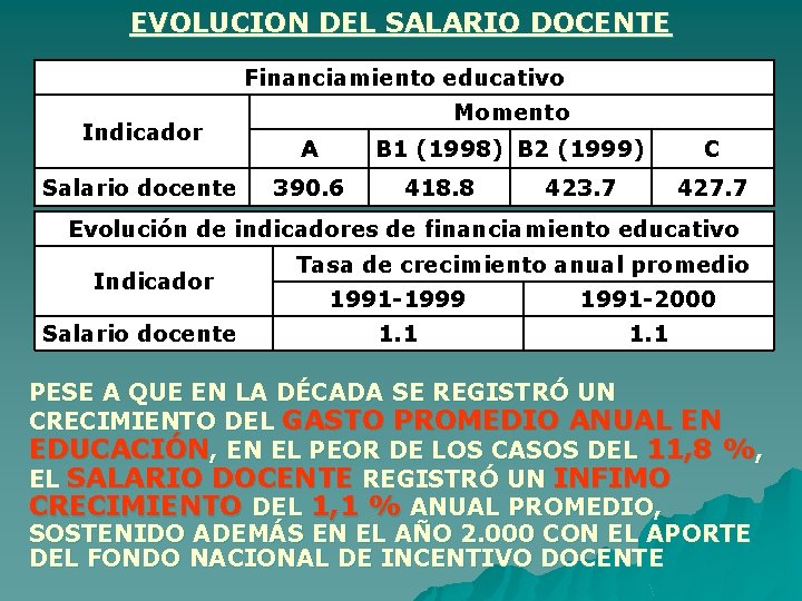 EVOLUCION DEL SALARIO DOCENTE Financiamiento educativo Indicador Salario docente Momento A B 1 (1998)