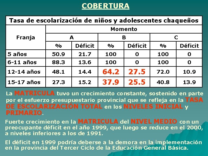 COBERTURA Tasa de escolarización de niños y adolescentes chaqueños Momento Franja A B C