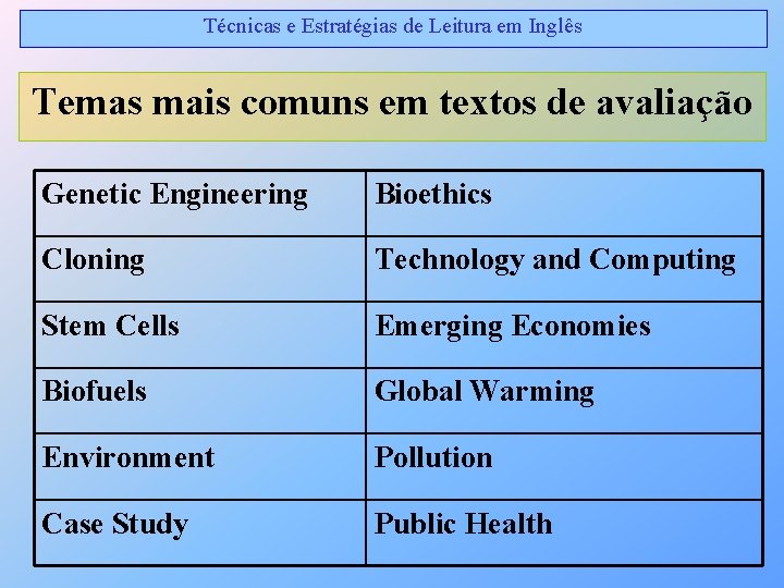 Técnicas e Estratégias de Leitura em Inglês Temas mais comuns em textos de avaliação Técnicas e Estratégias de Leitura em Inglês Temas mais comuns em textos de avaliação