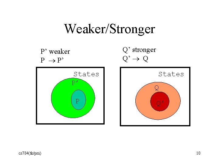 Weaker/Stronger Q’ stronger Q’ Q P’ weaker P P’ States P’ P’ cs 784(tk/pm)