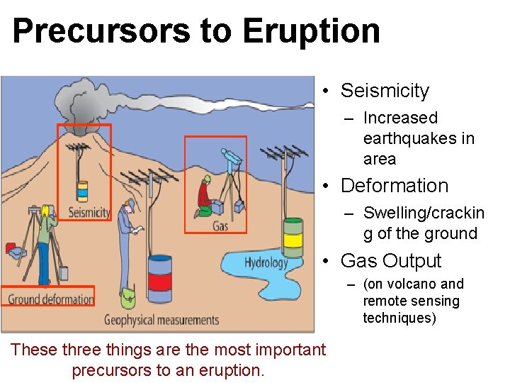 Precursors to Eruption • Seismicity – Increased earthquakes in area • Deformation – Swelling/crackin