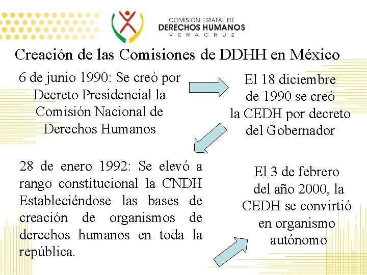 Creación de las Comisiones de DDHH en México 6 de junio 1990: Se creó