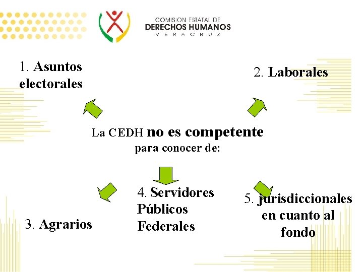 1. Asuntos electorales 2. Laborales La CEDH no es competente para conocer de: 3.