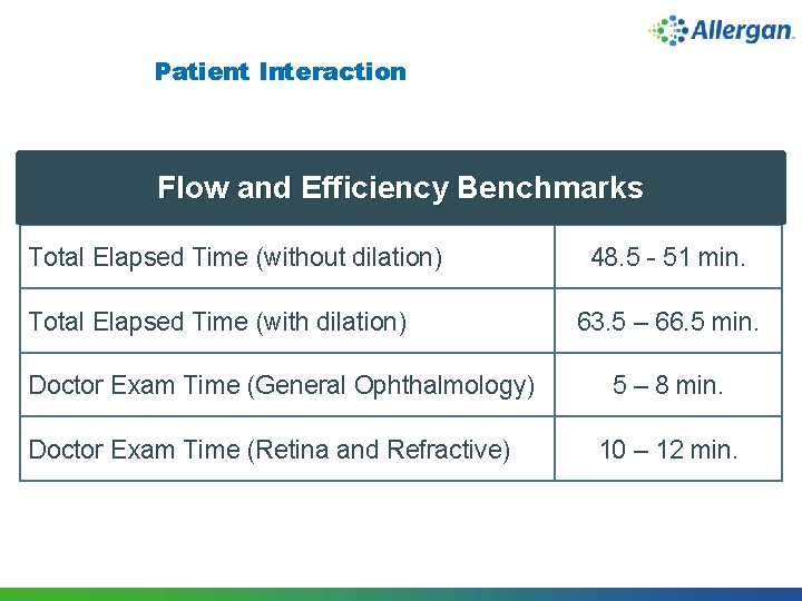 Patient Interaction Flow and Efficiency Benchmarks Total Elapsed Time (without dilation) Total Elapsed Time