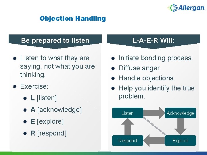 Objection Handling Be prepared to listen Listen to what they are saying, not what