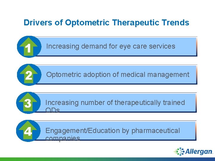 Drivers of Optometric Therapeutic Trends 1 Increasing demand for eye care services 2 Optometric