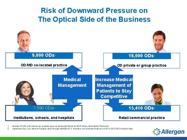 Risk of Downward Pressure on The Optical Side of the Business 9, 000 ODs