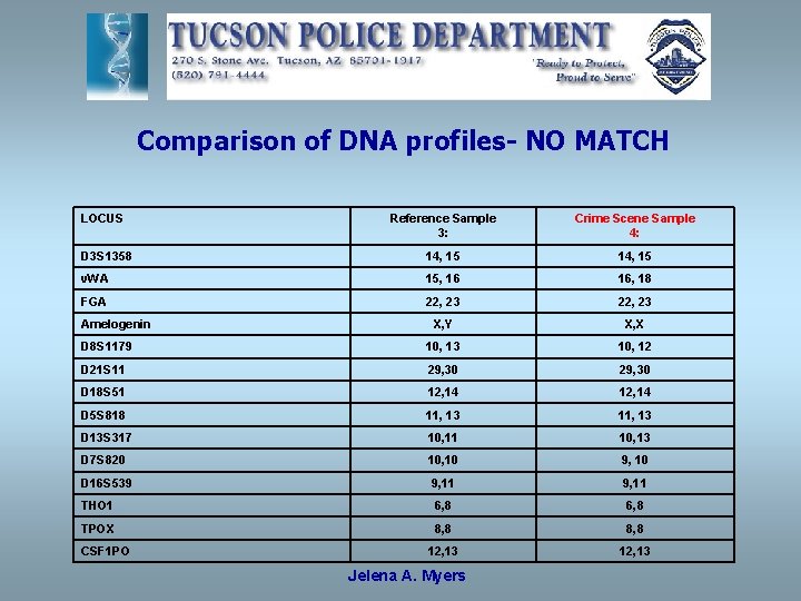 Comparison of DNA profiles- NO MATCH LOCUS Reference Sample 3: Crime Scene Sample 4: