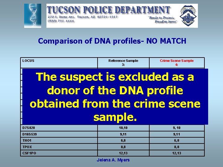 Comparison of DNA profiles- NO MATCH LOCUS Reference Sample 3: Crime Scene Sample 4: