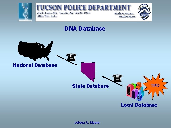 DNA Database National Database State Database TPD Local Database Jelena A. Myers 
