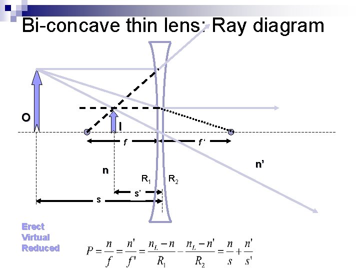 Bi-concave thin lens: Ray diagram O I f f‘ n’ n s Erect Virtual