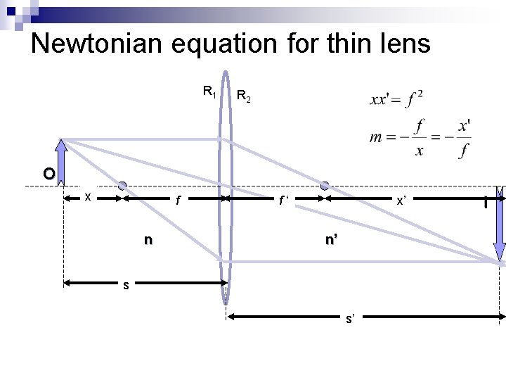 Newtonian equation for thin lens R 1 R 2 O f n f‘ x’