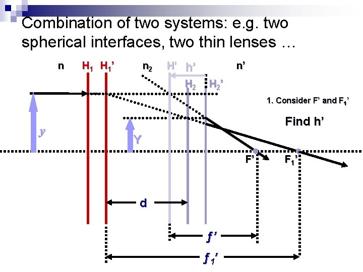 Combination of two systems: e. g. two spherical interfaces, two thin lenses … n Combination of two systems: e. g. two spherical interfaces, two thin lenses … n